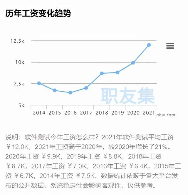 软件测试培训机构