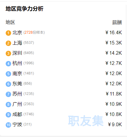 软件测试培训机构