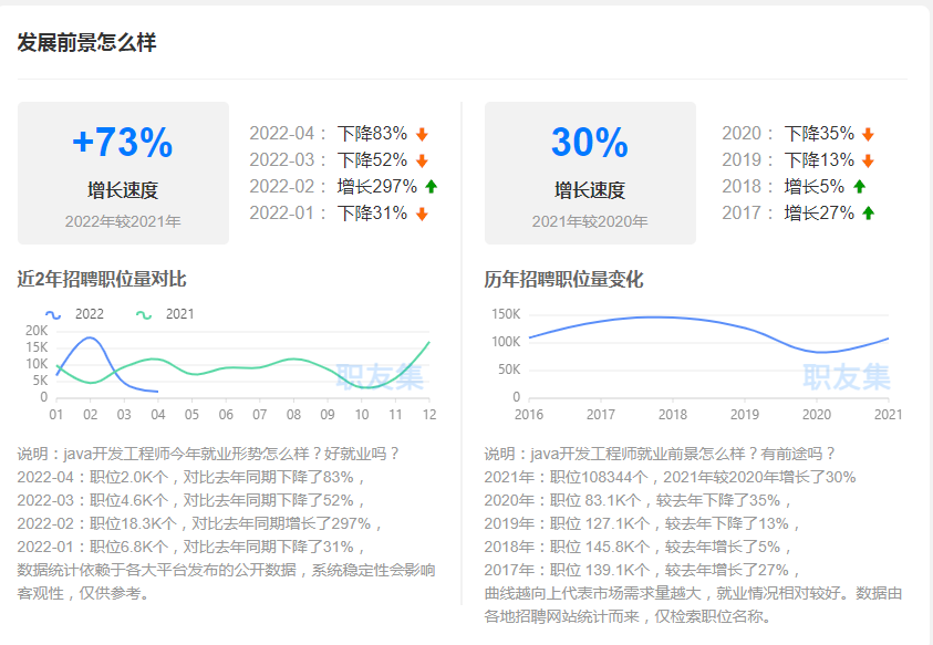 Java工程师